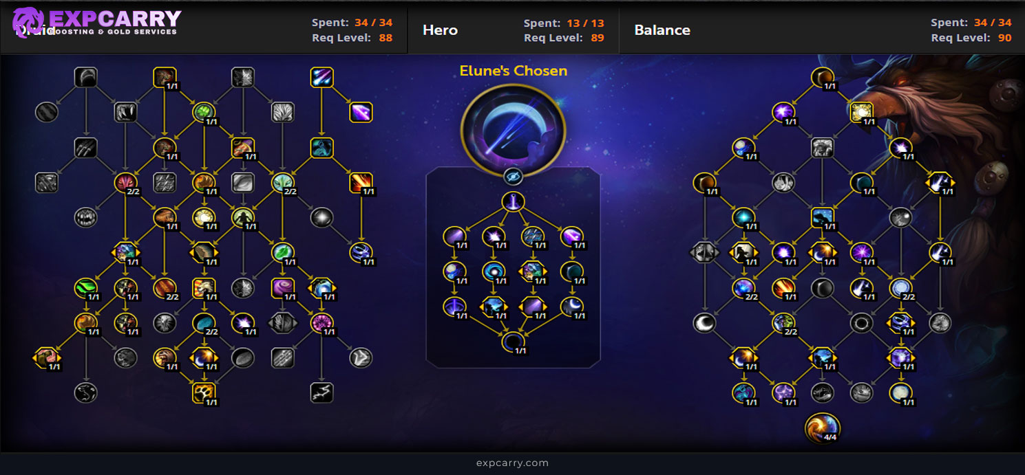 Best Balance Druid arena and Solo Shuffle talents in WoW Midnight Season 2